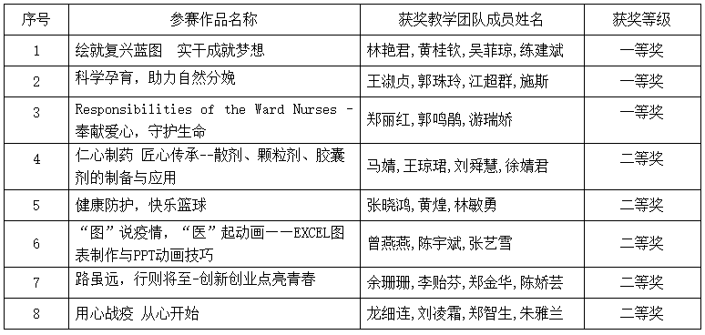福建卫生职业技术学院院系名称_福建卫生职业技术学院_福建卫生职业技术学院管的严吗