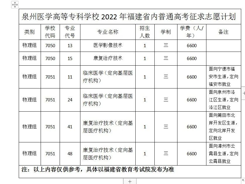 福建卫生职业技术学院_福建卫生职业技术学院院系名称_福建卫生职业技术学院百度贴吧