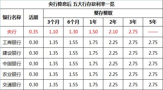 瘦西湖旺季门票分周末非周末吗_银行降息房贷会降息么_周末降息