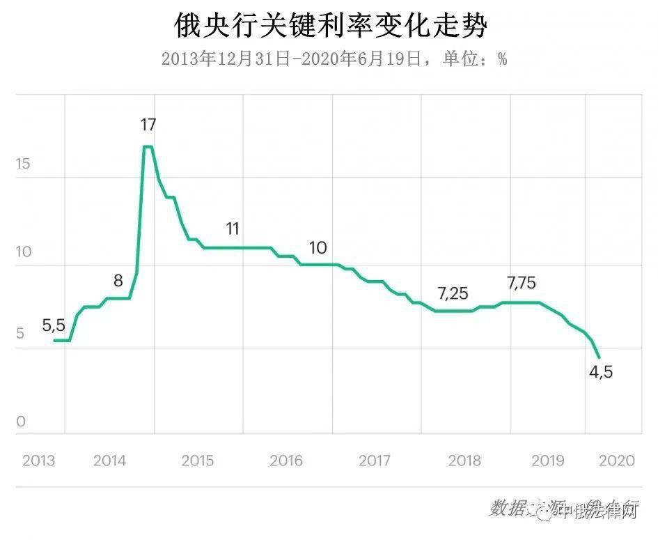 周末降息_瘦西湖旺季门票分周末非周末吗_银行降息房贷会降息么