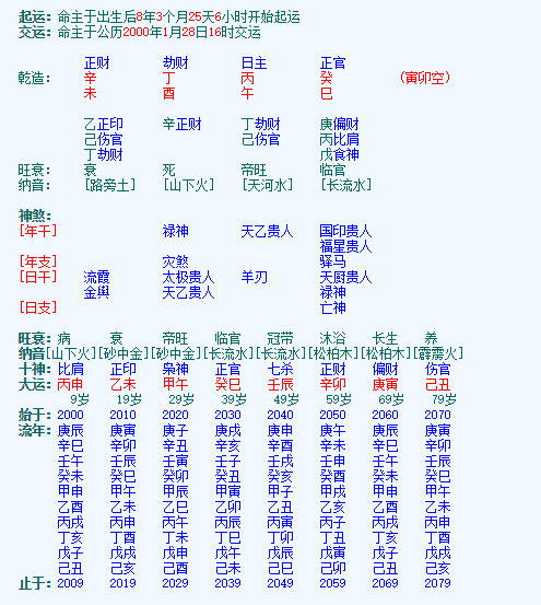 八字匹配 八字匹配度