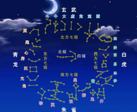 宿云门寺阁 宿_宿石邑山中宿字_二十八宿