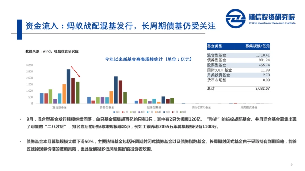 蚂蚁集团股票战略配售基金销售火爆