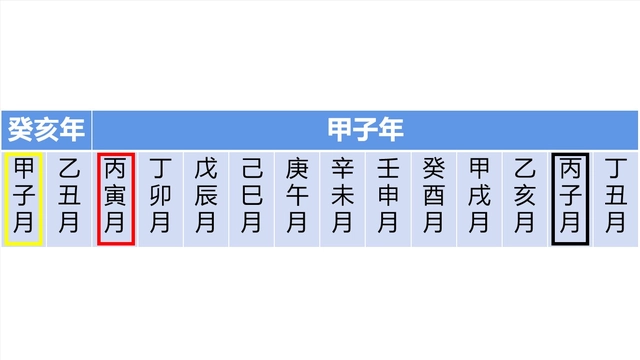 甲子年_2013年甲子中学高三二班学生名单_60年是一个甲子