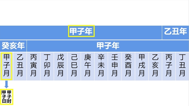 2013年甲子中学高三二班学生名单_60年是一个甲子_甲子年