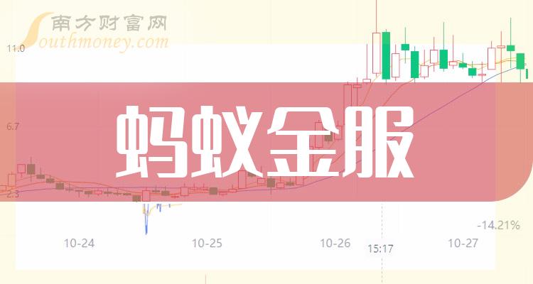 蚂蚁集团股票_蚂蚁聚宝 股票_蚂蚁集团股票怎么买