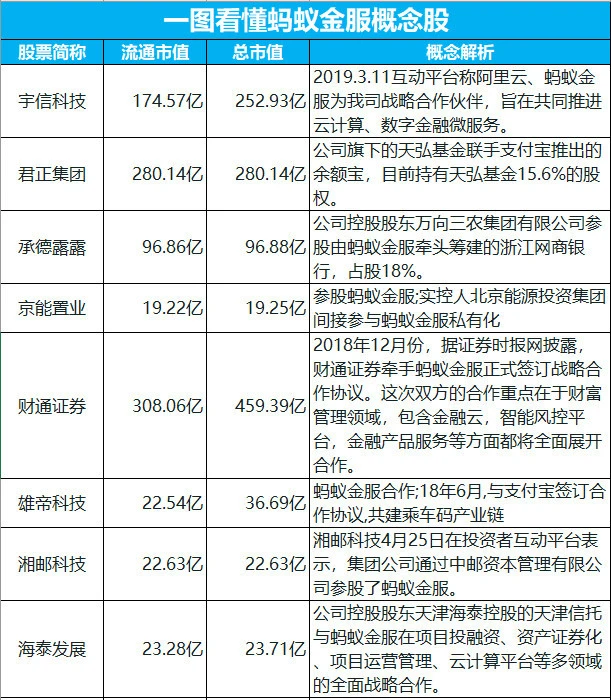 蚂蚁集团股票_蚂蚁集团股票怎么买_蚂蚁聚宝 股票