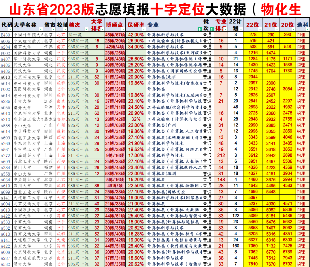 青岛大学附属医院_青岛大学_青岛大学招生官网