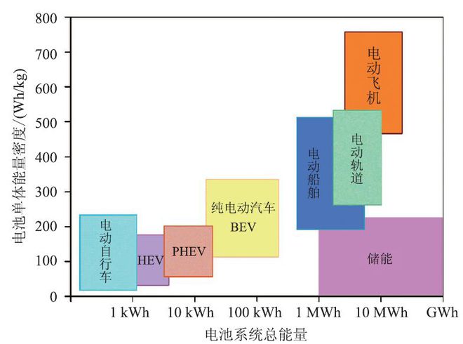 电容与距离的公式_电容型锂离子电池_电容器电池区别
