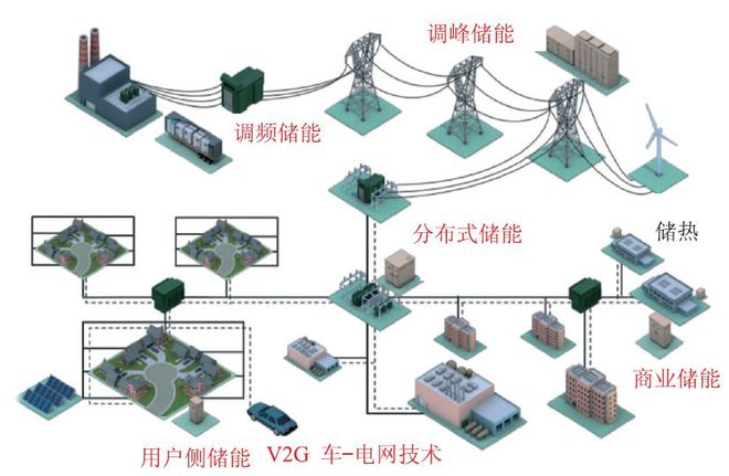 电容与距离的公式_电容器电池区别_电容型锂离子电池