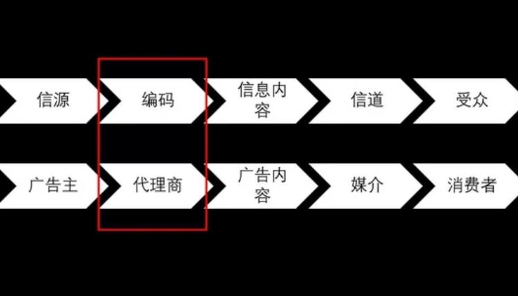 网络广告广告买卖网_广告垃圾箱广告_广告