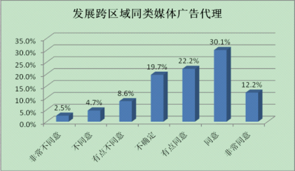 广告公司的经营概况