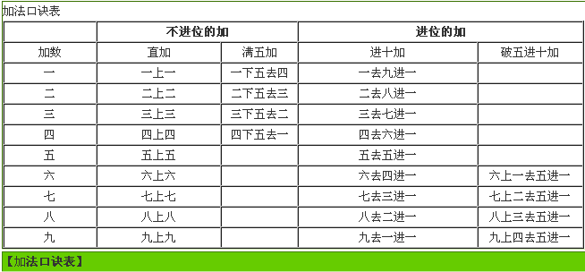 易经占卜方法_易经简单占卜方法_易经金钱卦占卜方法