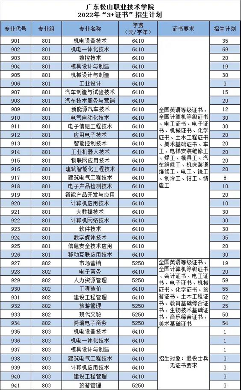 广东松山职业技术学院_广东松山职业技术学院分数线_广东松山职业技术学院