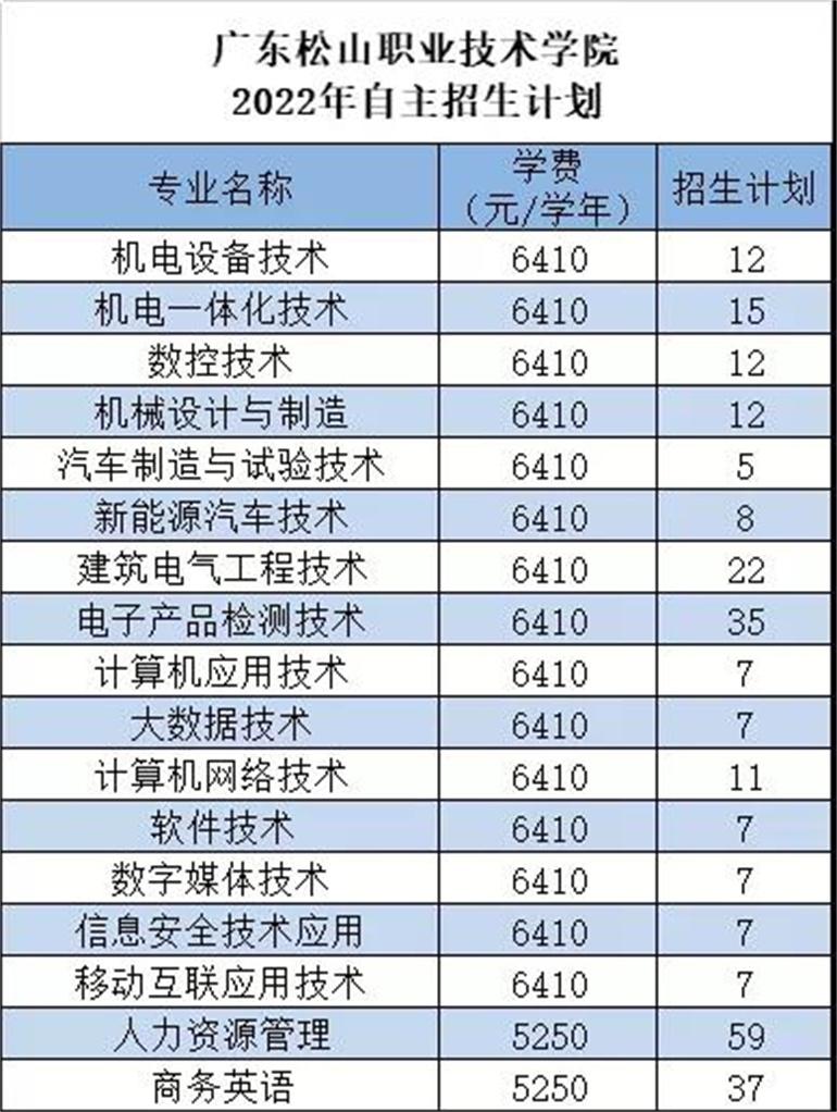 广东松山职业技术学院_广东松山职业技术学院分数线_广东松山职业技术学院