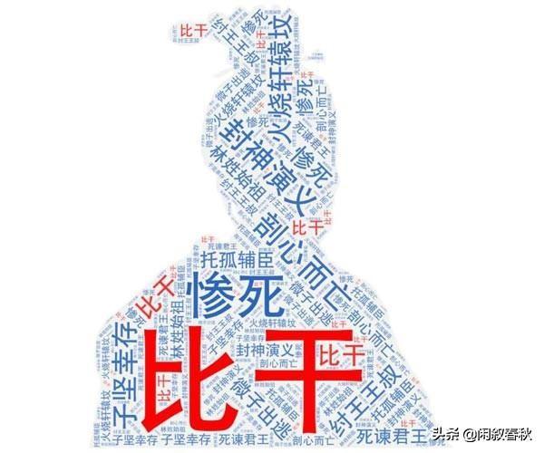 比干庙_比干_比干怎么死的