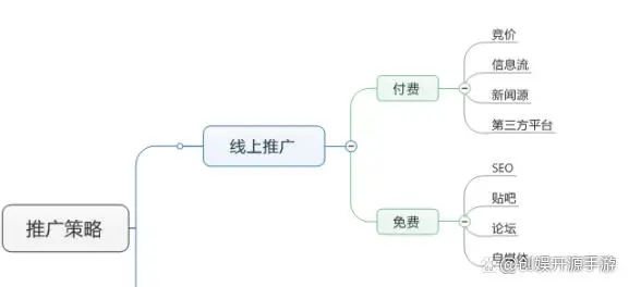 游戏平台代理_游戏代理平台免费_h5游戏代理平台