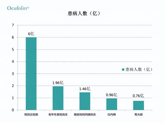 Ocufolin®奥可视小绿丸，五大营养系统科学配方营养直通全眼！