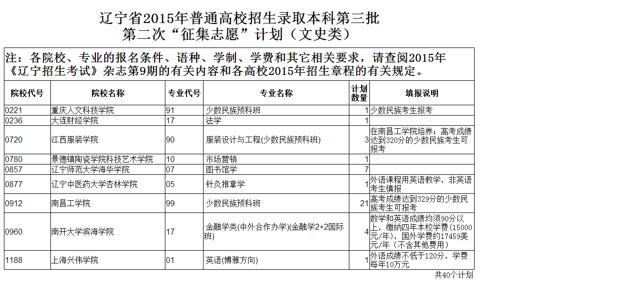 哈尔滨工程大学2022年本科招生章程