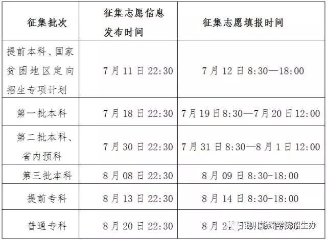 哈尔滨工程大学2022年本科招生章程