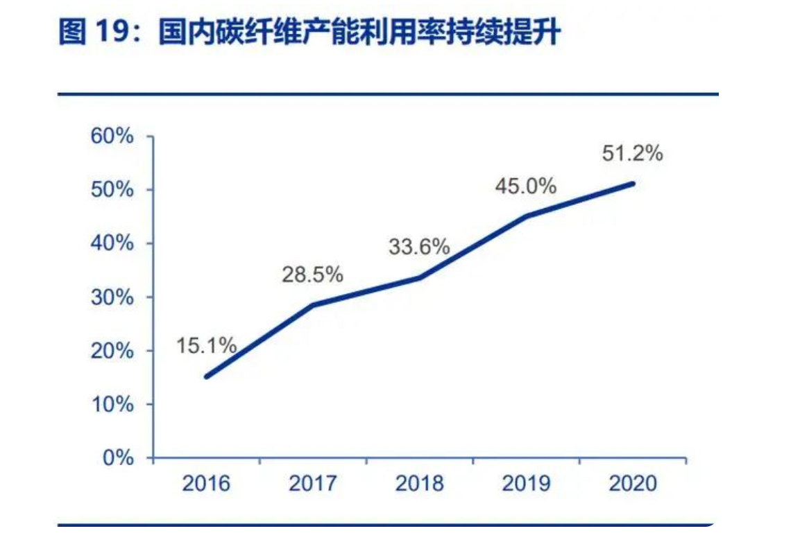 碳纤维多少钱一公斤（碳纤维多少钱一克）