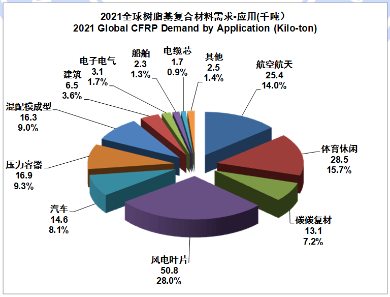 碳纤维多少钱一公斤（碳纤维多少钱一克）