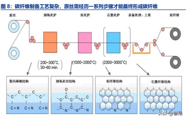 纤维碳化_纤维碳板和真碳板_t700碳纤维