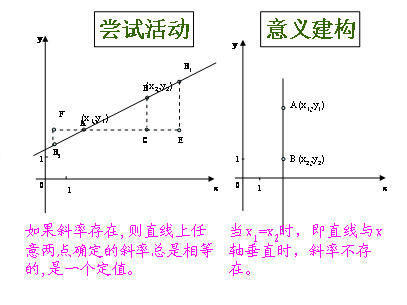 两直线垂直斜率_直线垂直斜率关系公式_直线垂直斜率乘积