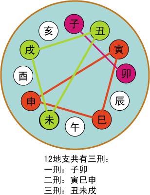 五行属性查询_汉字五行笔画属性查询_八字五行属性查询