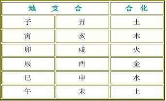 五行属性查询_汉字五行笔画属性查询_八字五行属性查询
