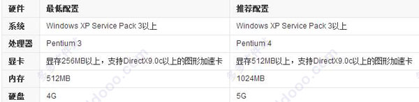三国无双下载手游版_真三国无双5中文版下载_三国无双下载单机版
