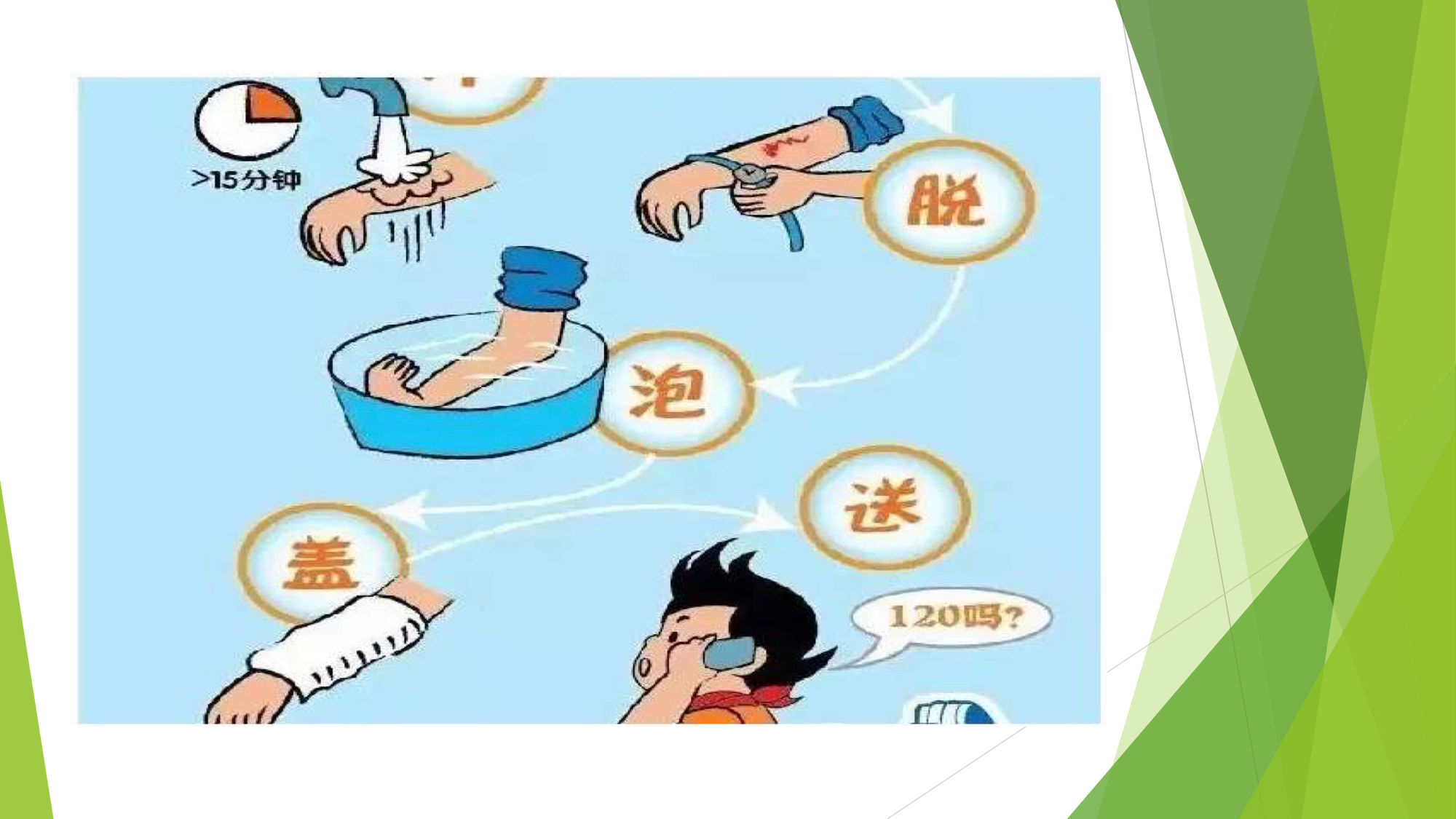烫伤医院怎么治疗_烫伤医院哪家好_烫伤医院