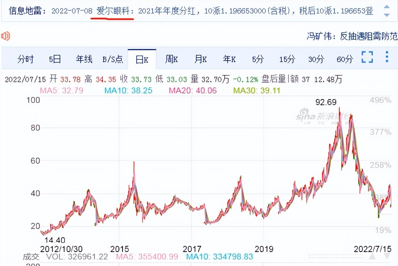 医院中最为吃香的六个科室