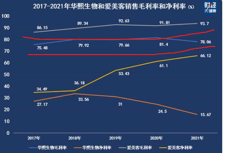 医院中最为吃香的六个科室