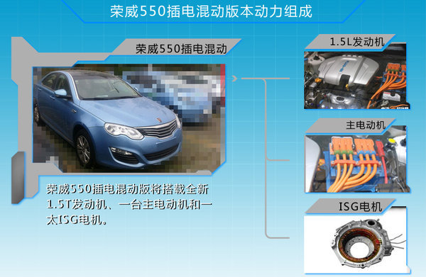 荣威550推插电混动版本 油耗仅为2.5升