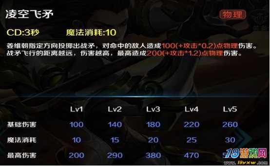 梦幻西游手游普通副本是什么意思_梦幻手游副本难度跟什么有关_梦幻手游副本都在哪