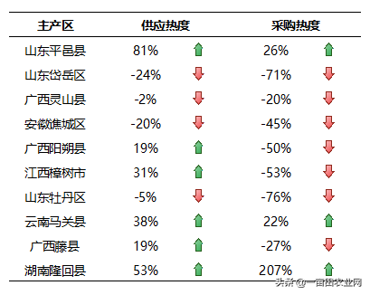 近期这三种药材市场行情大好，有些价格甚至翻倍，你种了吗？