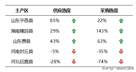 药材市场实践心得体会_药材市场哪里最大_药材市场