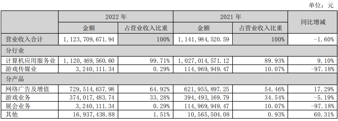 手握全球最大游戏展会之一，抢占数字人元宇宙AIGC等先机，这家公司未来空间有多大