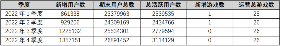 手握全球最大游戏展会之一，抢占数字人元宇宙AIGC等先机，这家公司未来空间有多大