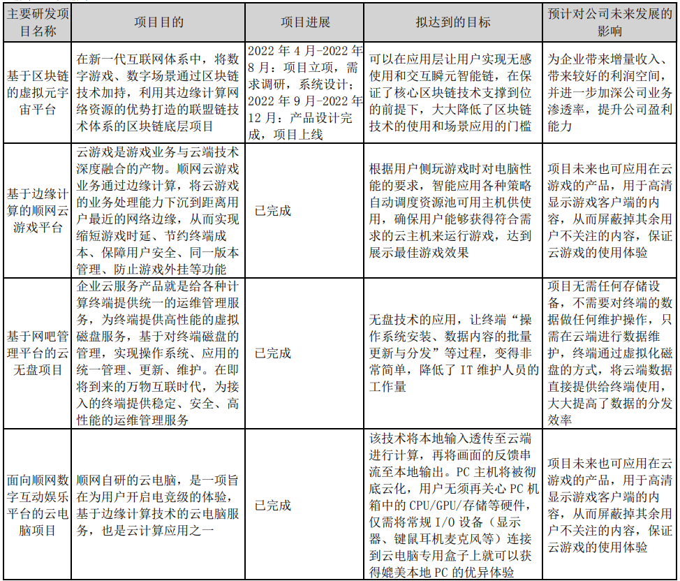 手握全球最大游戏展会之一，抢占数字人元宇宙AIGC等先机，这家公司未来空间有多大