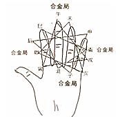 _会掐算的人是仙吗_掐指算算的意思