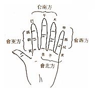_会掐算的人是仙吗_掐指算算的意思