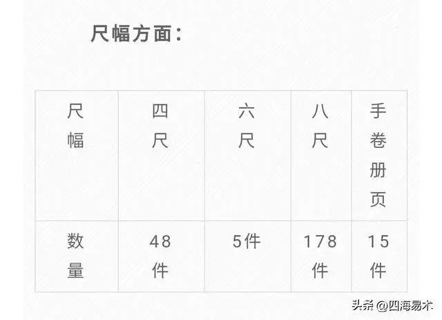 国展楷书创作，如何理性投稿，让数据告诉你投稿的方向