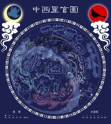 二十八宿与十二分野