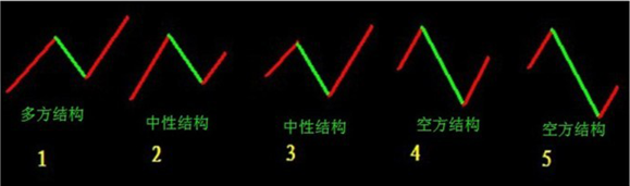 [转载]一铄先生N论1波动分类和N型的分类