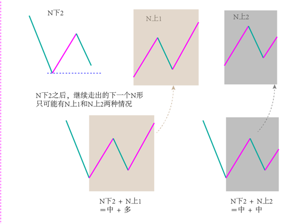 [转载]一铄先生N论1波动分类和N型的分类