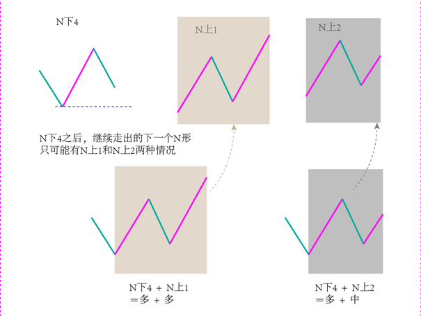 [转载]一铄先生N论1波动分类和N型的分类