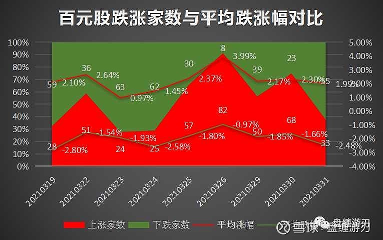 !市场老师告诉你：买准先手谁也套路不了你！看透逻辑、人性！懂舍...