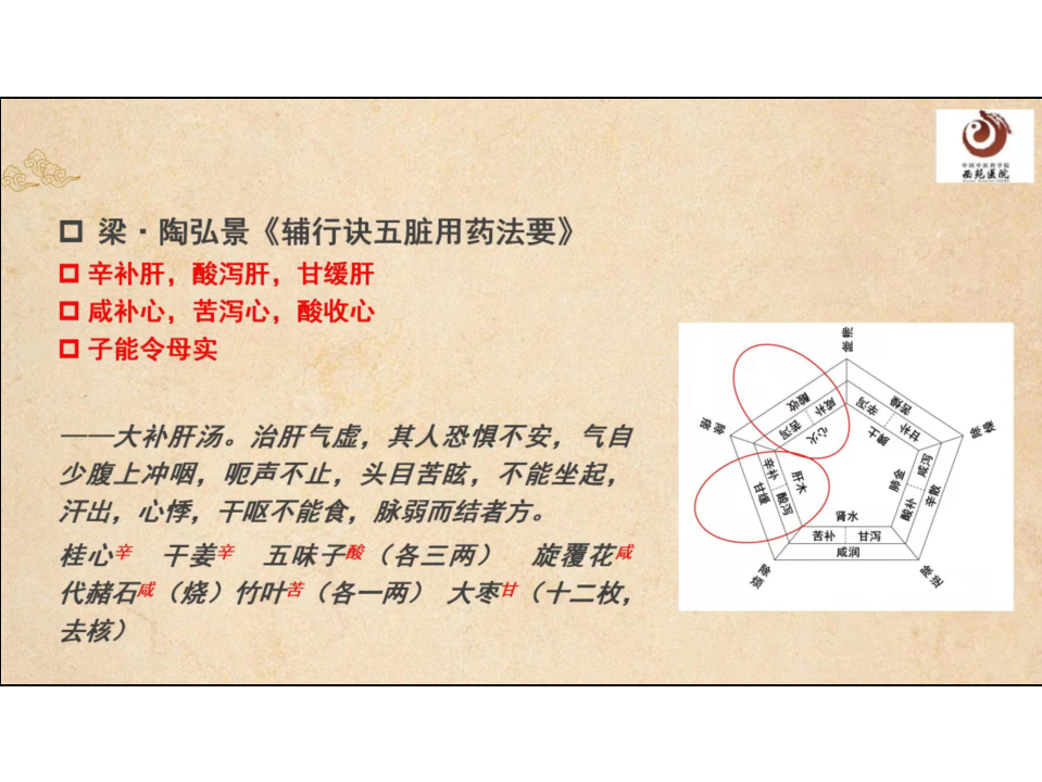 金锐：“汤液经法图”识方解方实践（上）